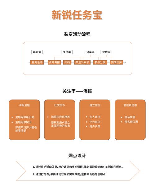 电商创意营销_营销任务
