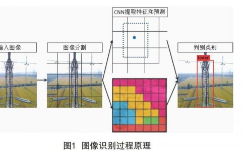 电网图像识别_图像识别