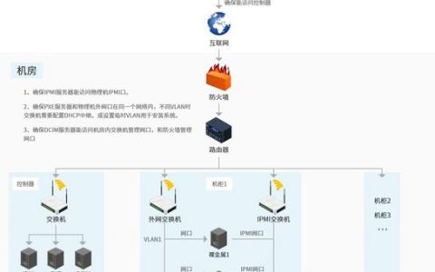 服务器主机_如何创建用于裸金属服务器主机监控的委托？