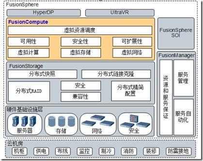 搭建虚拟主机_组织搭建