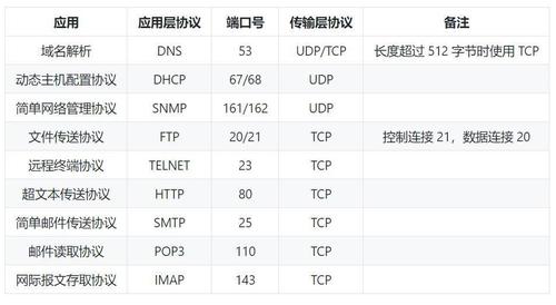 ftp服务器常用端口_实例常用端口