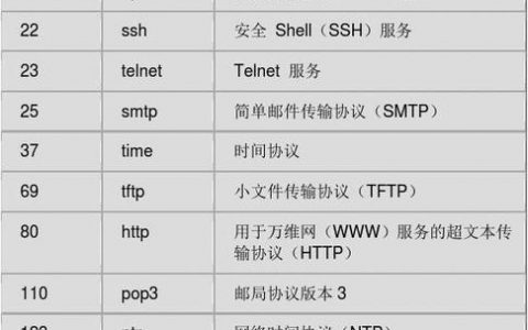 ftp服务器常用端口_实例常用端口