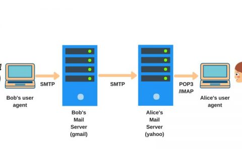 POP3邮件服务器的作用是什么？