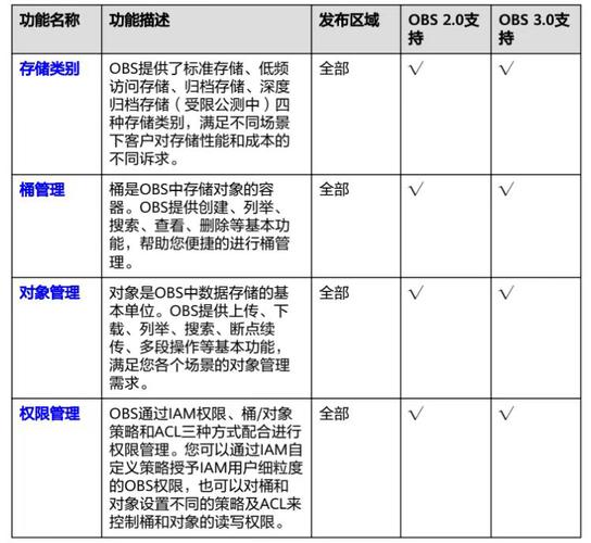 对象存储OBS查看桶日志配置_查看桶日志配置