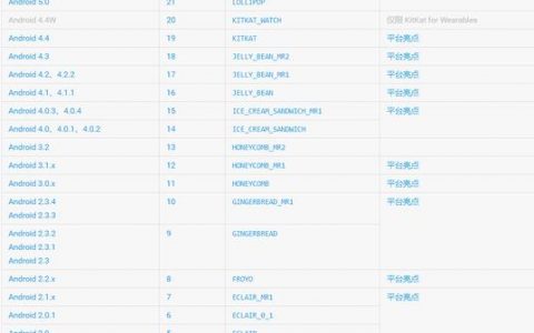 弹性负载均衡查询API所有版本号_查询API所有版本号