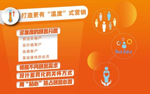 发会员关怀的平台_常用概念