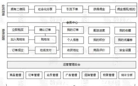 电商网站架构_使用Prestashop搭建电商网站
