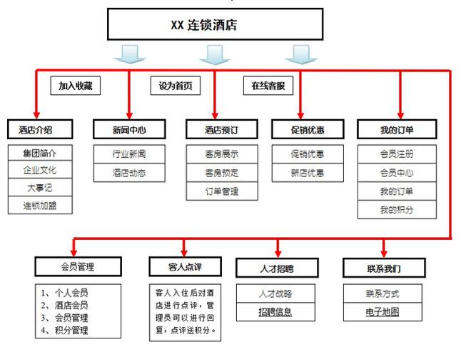 方案解决网站_解决方案