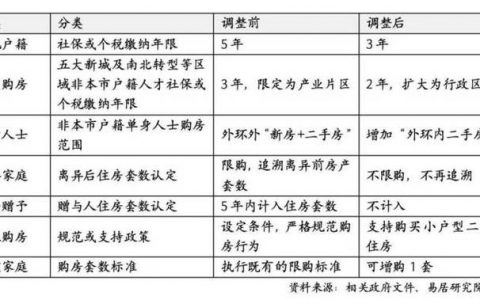 房产网站建设_网站备案需要准备哪些材料？