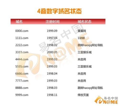 带数字 网站 域名_域名网站检测