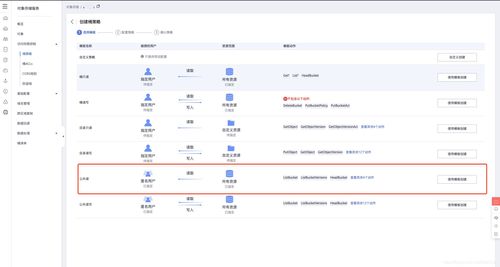 对象存储OBS被授权用户权限信息_授权用户权限