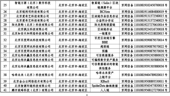 大数据公司网站_分公司或子公司网站是否可以备案到总公司备案中