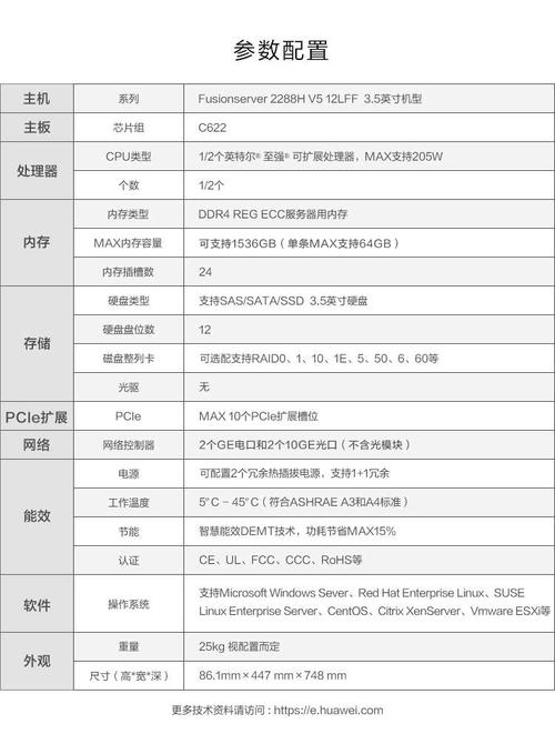 服务器产品性能指标是什么