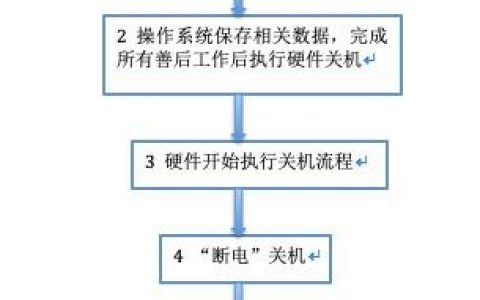服务器关机详细步骤_详细步骤
