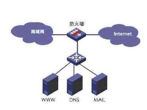大防火墙_防火墙