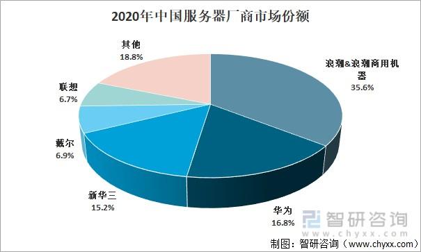 中国有几个服务器的名称是什么