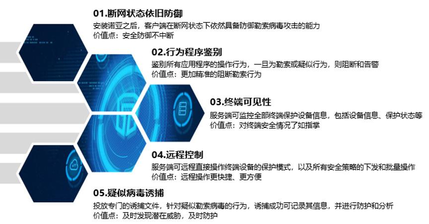 服务器被多个ip攻击如何防御_如何防御勒索病毒攻击？