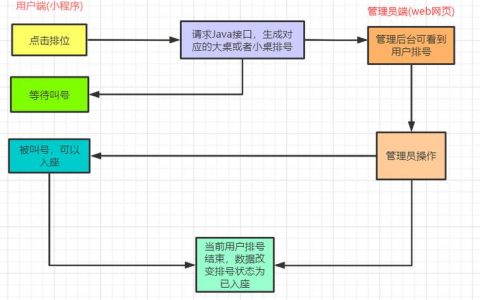 微信小程序的服务器部署有哪些关键步骤？