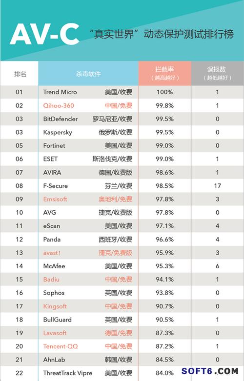 服务器杀毒软件排名_查看容量排名