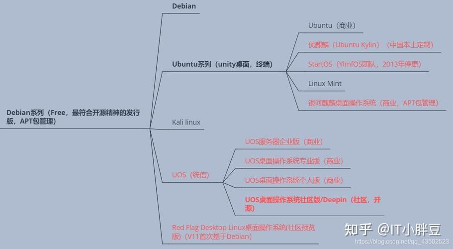 linux服务器版本是什么意思