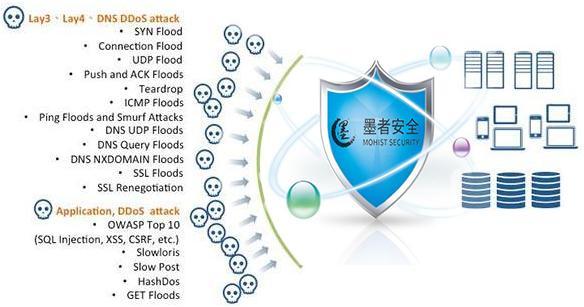 防攻击vps云服务器_协议防攻击
