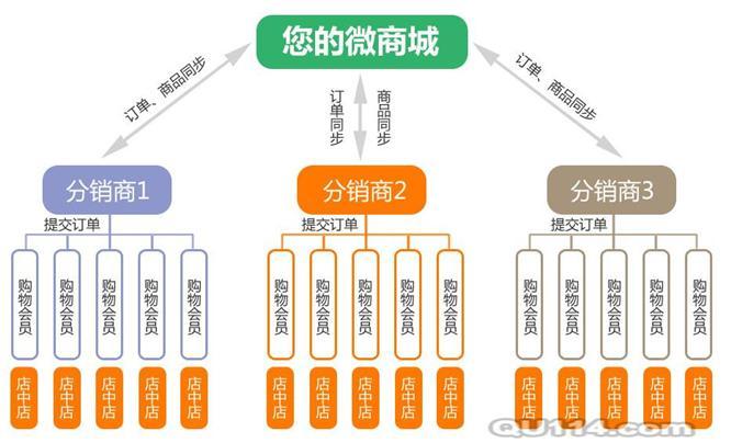 分销pc网站_分销计划