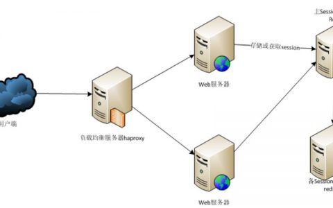 未来web服务器的发展趋势将如何演变？