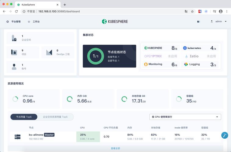 服务器租用相关网站_Kubernetes服务器相关操作