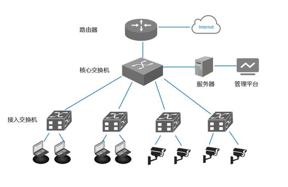 大二层防火墙_使用企业交换机构建IDC和云上的大二层网络