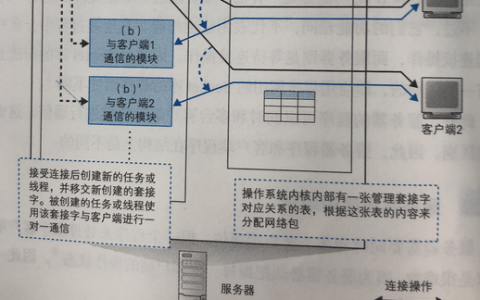 服务器与客户端在网络架构中扮演着怎样不同的角色？