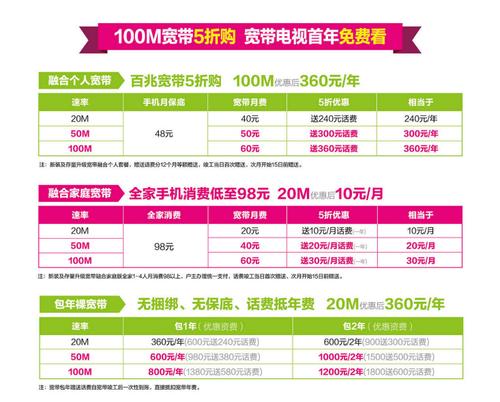 第四峰值计费_峰值带宽计费