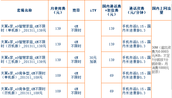 第四峰值计费_峰值带宽计费