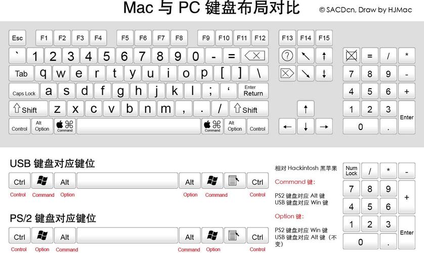 服务器键盘与普通键盘有什么区别