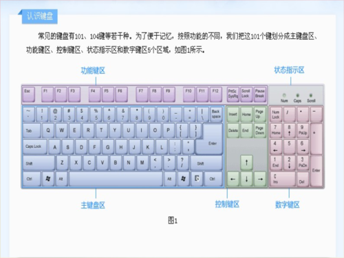 服务器键盘与普通键盘有什么区别