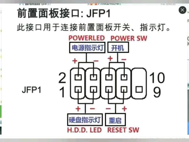 服务器24针跳线是做什么的