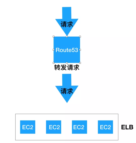 弹性负载均衡ListVersions_列举多版本对象