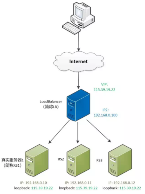 弹性负载均衡ListVersions_列举多版本对象