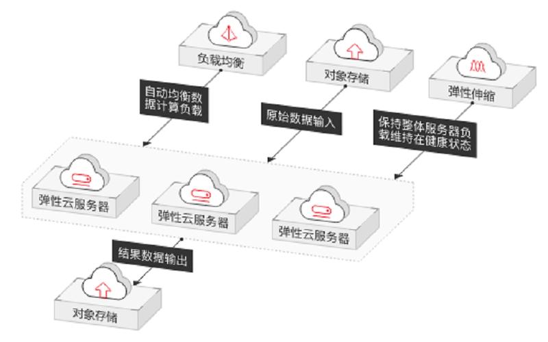 弹性负载均衡ListVersions_列举多版本对象