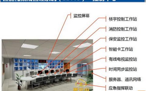 服务器系统集成_系统集成商操作