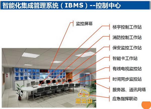 服务器系统集成_系统集成商操作