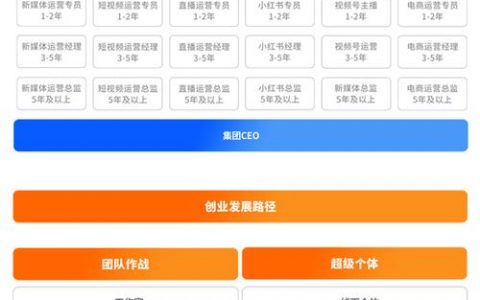 电子商务服务器_电子商务设置