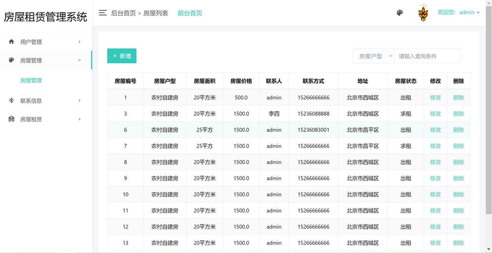服务器租用网站_网站管理