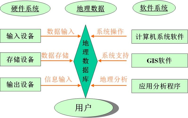 地理信息系统_产品术语