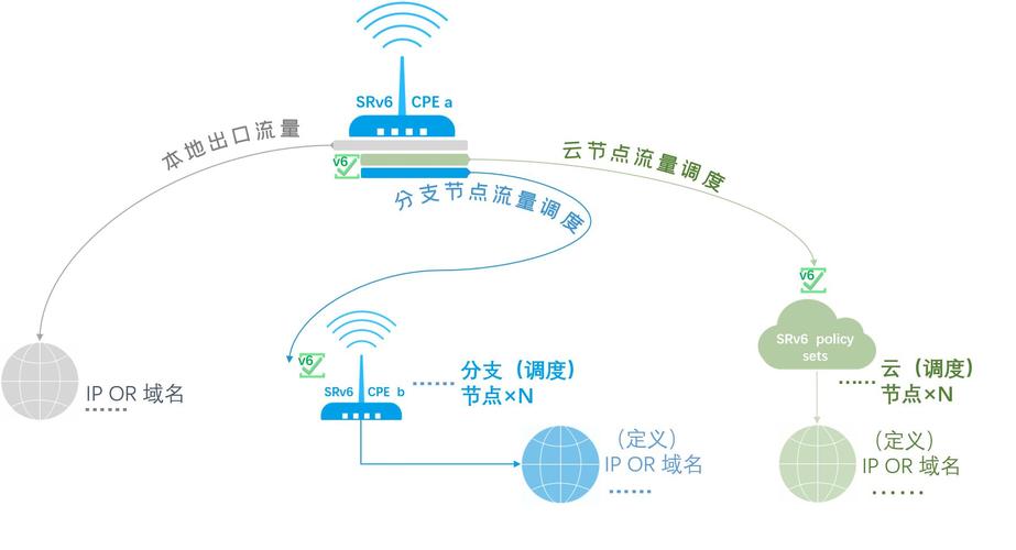 服务器深圳_全球加速如何根据时延实现流量调度？