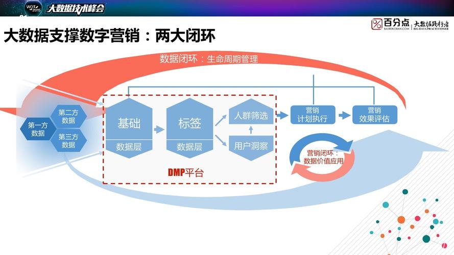 大数据营销系统_营销任务