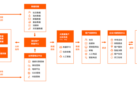 大数据营销系统_营销任务