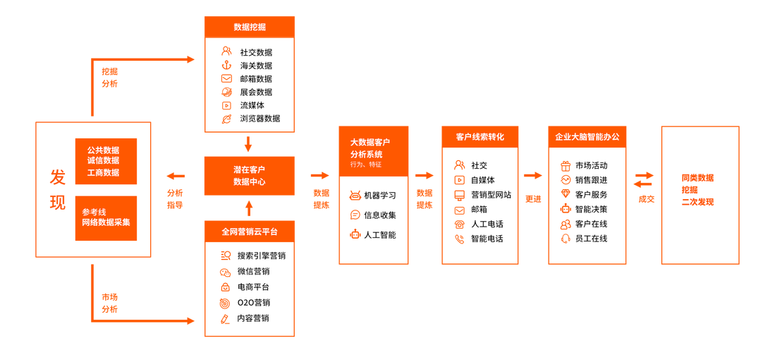 大数据营销系统_营销任务
