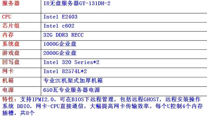 ftp使用什么的服务器配置_FTP