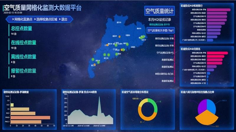 大气高端网站_智慧大气智能化大气监测管治平台Alpha Maps