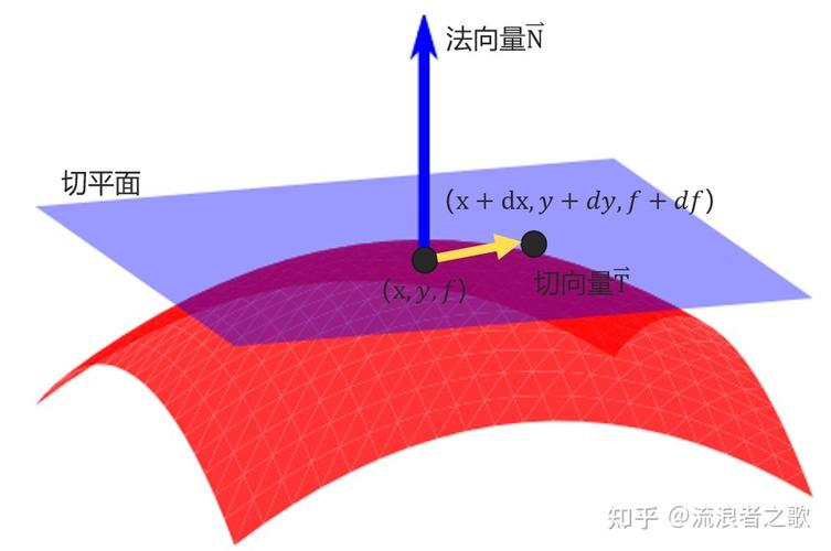 导入平面数据_切平面